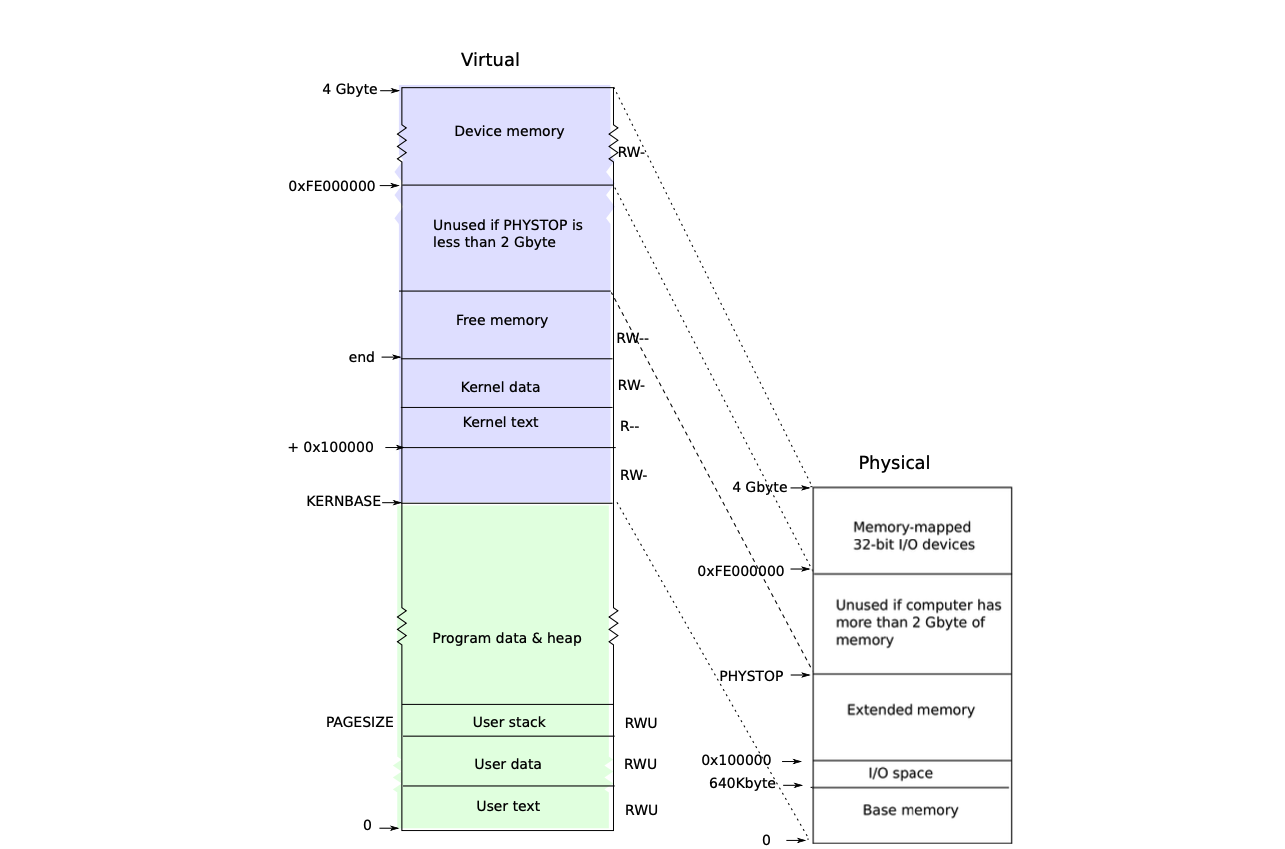 address space layout